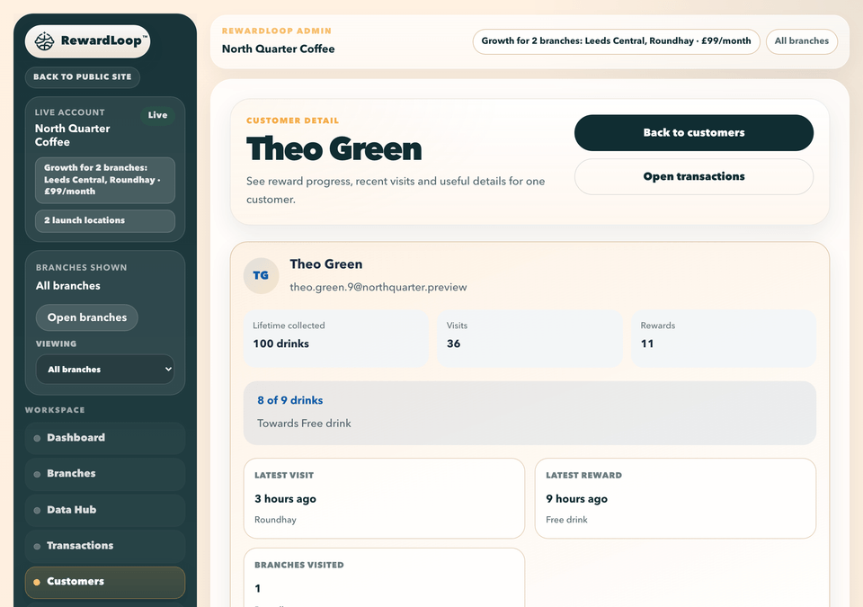 RewardLoop customer detail for an example customer: drinks collected, visits, rewards, progress towards a free drink and latest visit