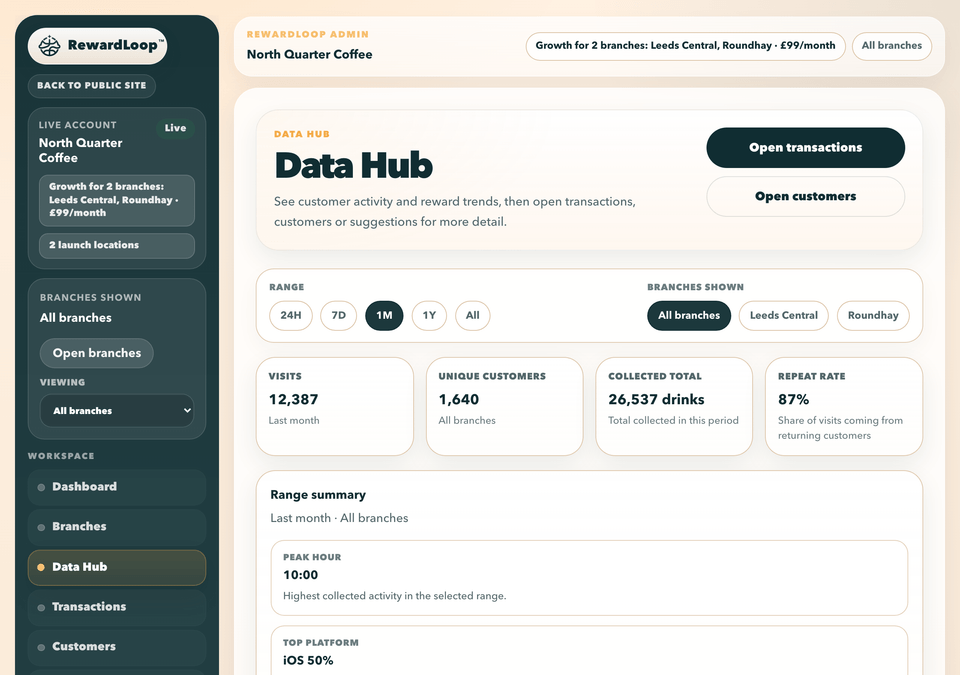 RewardLoop Data Hub on Growth: all branches together, with a filter for each branch