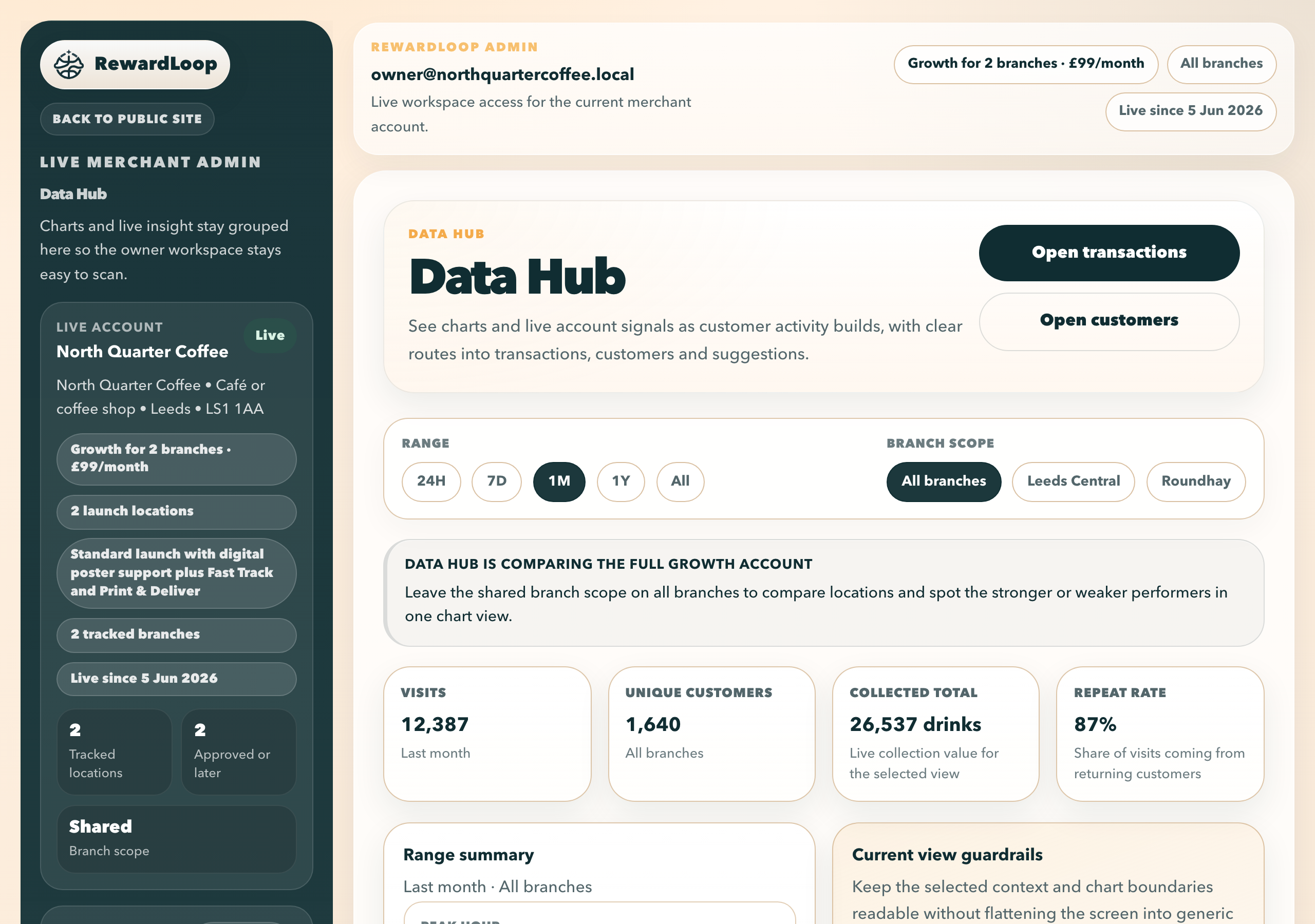 RewardLoop admin Data Hub workspace showing charts transactions suggestions and organised owner-side visibility