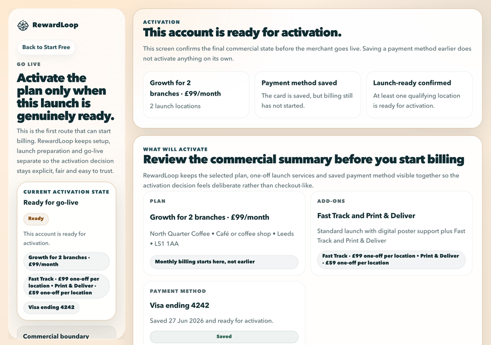 RewardLoop admin go-live activation view confirming the account is ready for launch