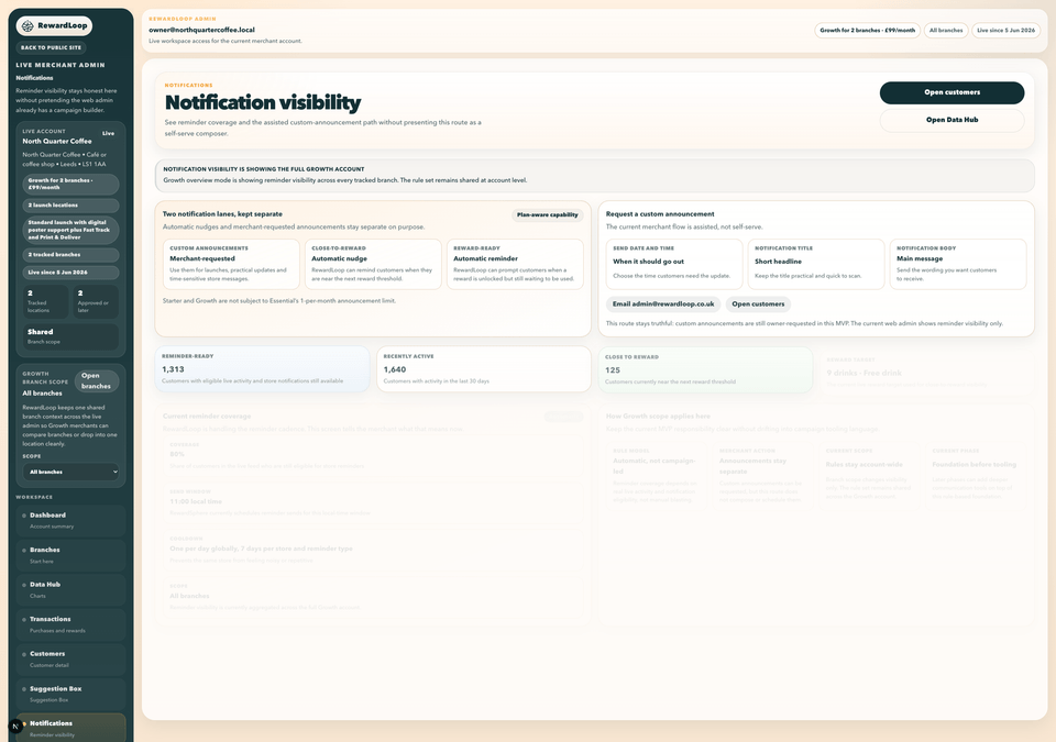 RewardLoop admin notifications page showing reminder visibility rather than an announcement composer