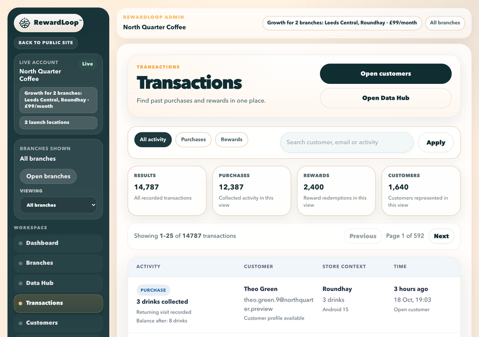 RewardLoop transactions with filters, totals and the latest purchase, showing its customer, branch and time
