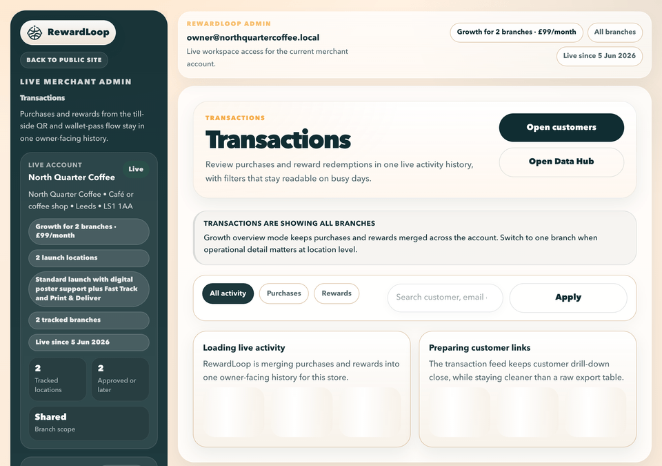 RewardLoop admin transactions history with filters, loyalty activity and recent reward events