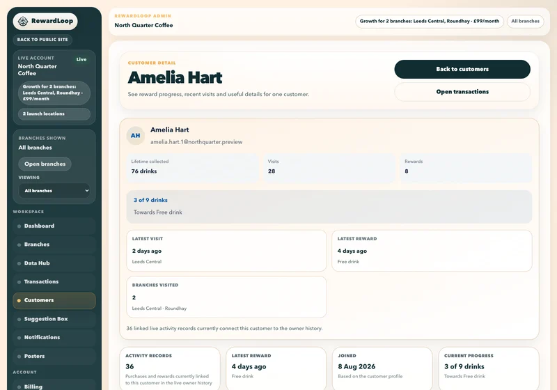 Example customer profile with visits, rewards and individual loyalty progress